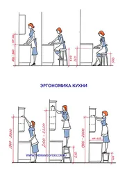 Oshxona Ergonomikasi Fotosurati