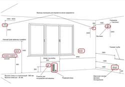 Measurements and kitchen design project