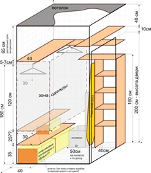 Shkaf tizimining foto diagrammasi