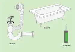 How to assemble a bath siphon photo