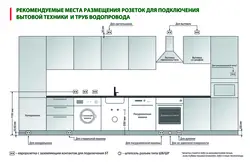 Kitchen Location Of Household Appliances Photo