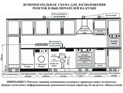 Height Of Sockets Kitchen Photo