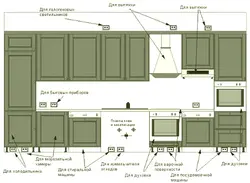 Height of sockets kitchen photo