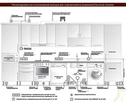 Height of sockets kitchen photo