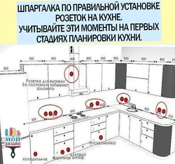 Ҷойгиршавии дурусти акси ошхона