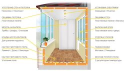 Insulate the loggia step by step photo