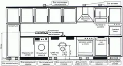 Ҷойгиршавии розеткаҳо дар акси ошхона дар болои countertop