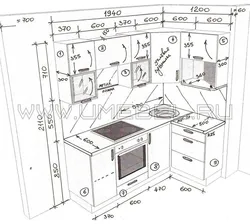 Kitchen dimensions standard photo