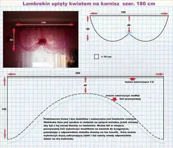 Чӣ тавр дӯхтани пардаҳо барои ошхона бо акси арка