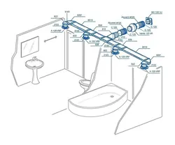 Bathroom ventilation design
