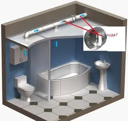 Bathroom ventilation design