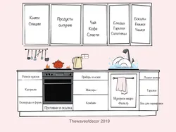 How to arrange everything correctly in the kitchen photo