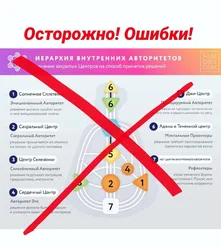 Муҳити ошхона тарҳрезии инсон