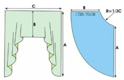 Шторы на кухню короткие сшить своими руками образцы фото
