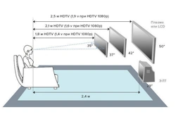Высота телевизора в спальне на стене фото