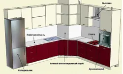 Дизайн кухни с коробом справа