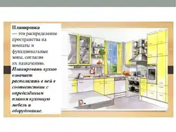 Kitchen interior project theme