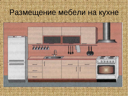 Проект тема интерьер кухни