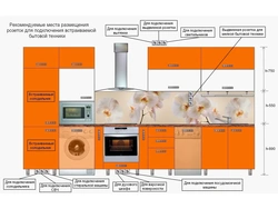 Схема розеток на кухне фото
