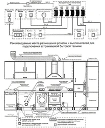 Oshxona rozetkasining diagrammasi fotosurati