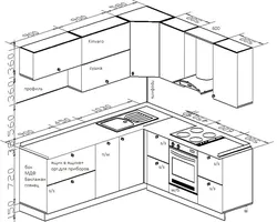 Dimensions of the kitchen in your home photo