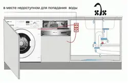 Фото как подключить стиральную машину на кухне