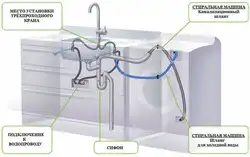 Photo Of How To Connect A Washing Machine In The Kitchen