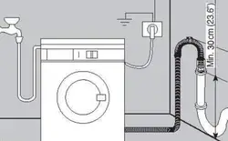 How to connect a washing machine to the water supply in the bathroom photo