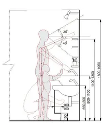 Ergonomics in the bathroom interior