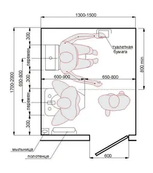 Banyoning ichki qismidagi ergonomika