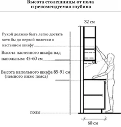 Шырыня стальніцы на кухні фота