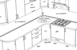 Сурати паҳнои countertop ошхона