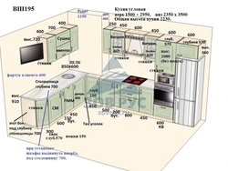 Kitchen countertop width photo