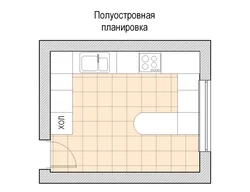 Kitchen plan with photo dimensions