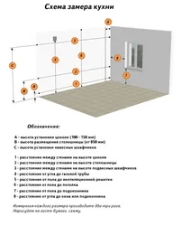 Photo of kitchen measurements