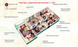 Эргономика мебели в интерьере гостиной