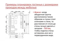 Эргономикаи мебел дар дохили ҳуҷраи меҳмонхона