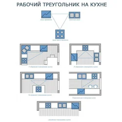 Yashash xonasining ichki qismidagi mebellarning ergonomikasi