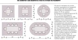 Kitchen table sizes photo