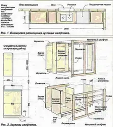 Диаграммаи шкафҳои ошхона акс