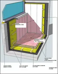 Do-it-yourself insulation of the loggia with penoplex photo